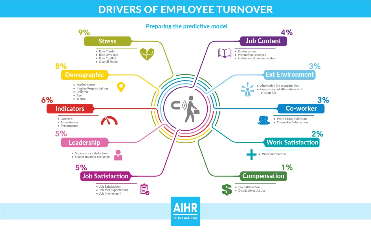 O que gera o turnover nas organizações?